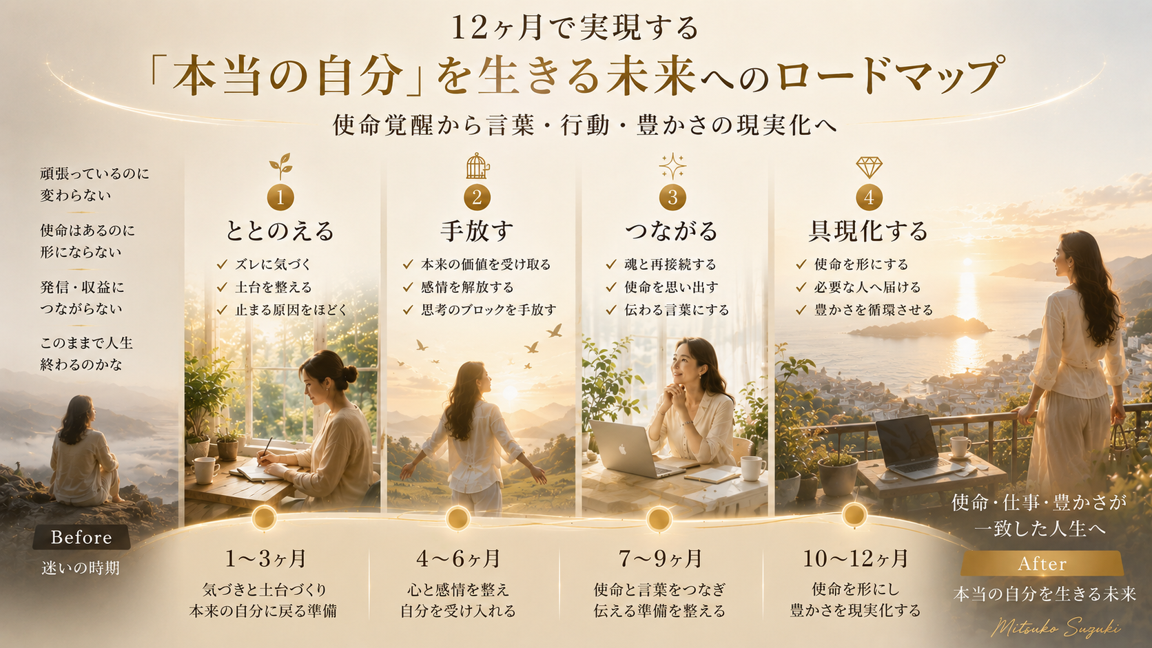 受講後の変化ロードマップ——使命覚醒から使命具現化へ