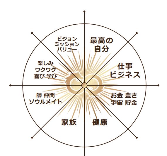 未来ビジョン誘導瞑想